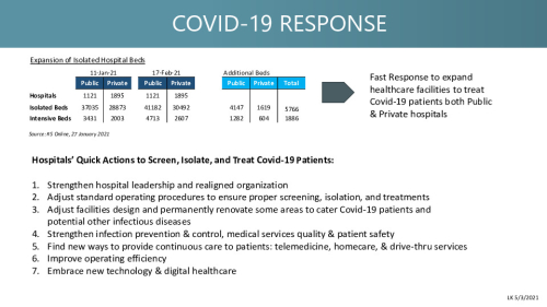 COVID-19 RESPONSE